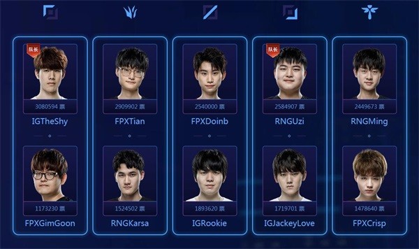 《LOL》LPL2019年最受欢迎选手介绍