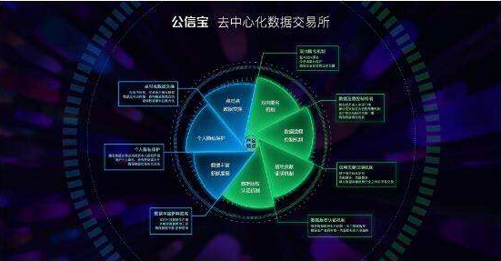 《公信宝》挖矿教程