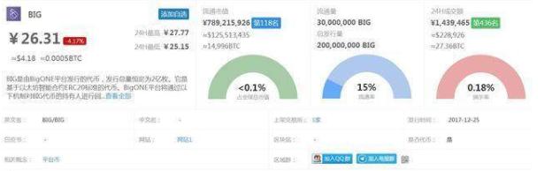 《公信宝》虚拟货币价值介绍