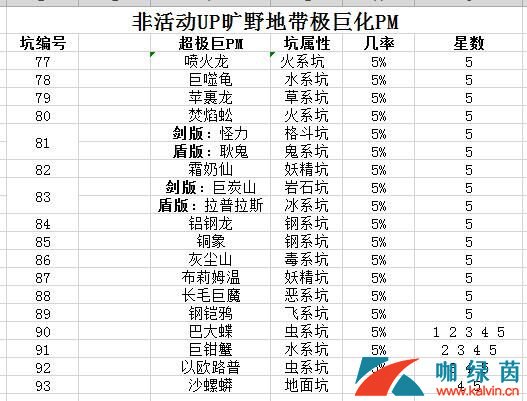 《宝可梦剑盾》旷野地带超级巨出现位置全介绍