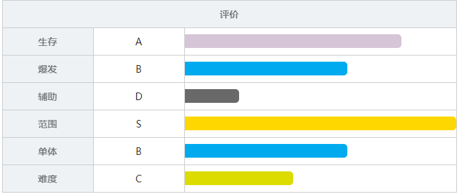 《战双帕弥什》卡列尼娜·烬燃绝密档案