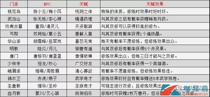 《暴走大侠》红颜双修玩法介绍