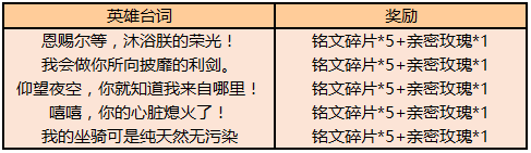 《王者荣耀》“我会做你所向披靡的利剑”台词出处