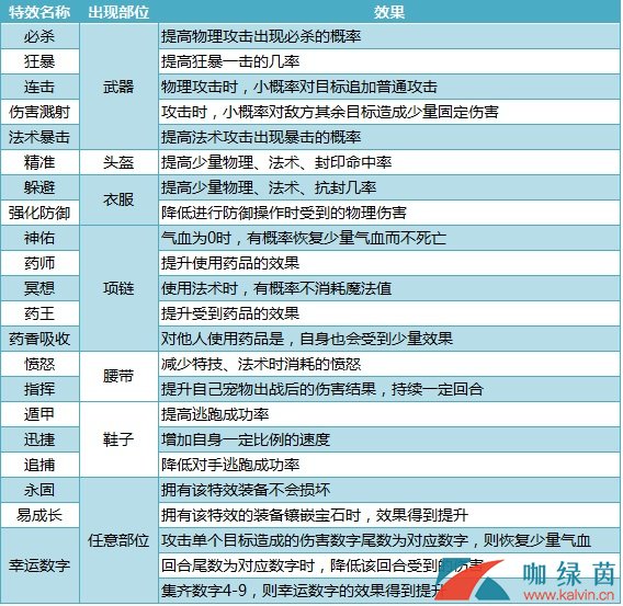 《神武4》特技特效区别作用介绍