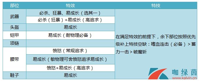 《神武4》特技特效区别作用介绍