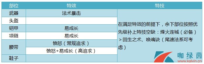 《神武4》特技特效区别作用介绍