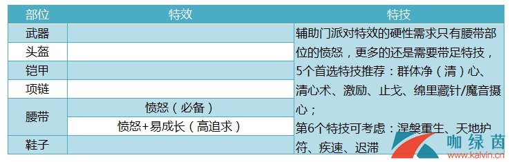 《神武4》特技特效区别作用介绍