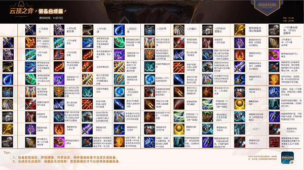 《LOL》云顶之弈9.24B版本装备合成表最新