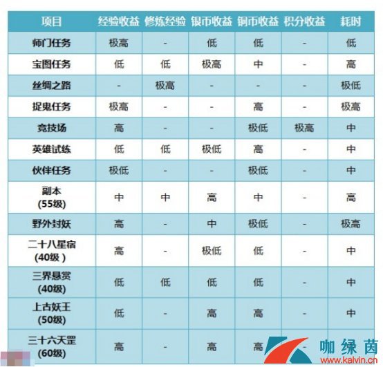 《神武4》每日必做任务解析