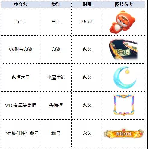 《跑跑卡丁车》手游s4赛季新增功能介绍