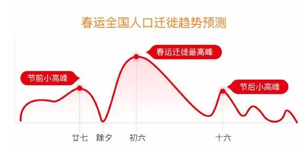 《百度地图》2020年春运出行预测报告分享