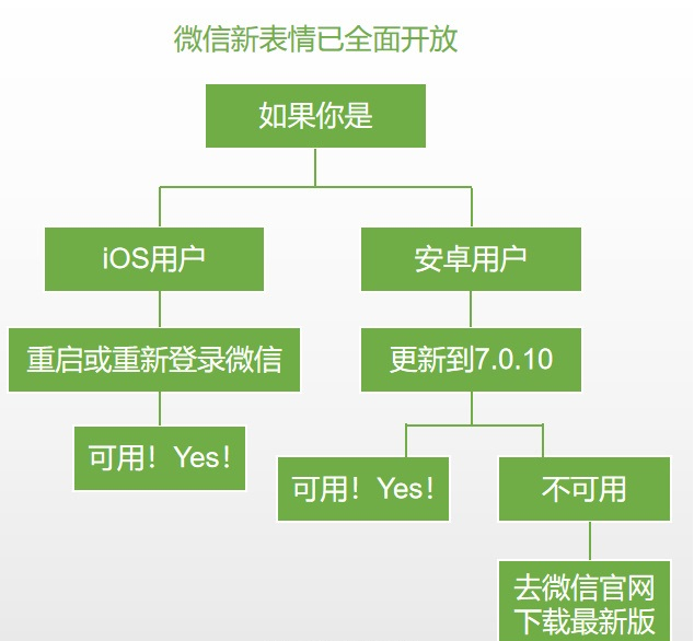 《微信》新表情添加方法