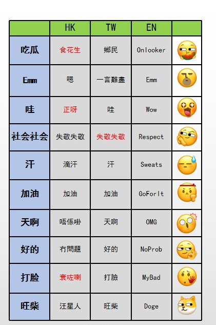 《微信》新表情添加方法