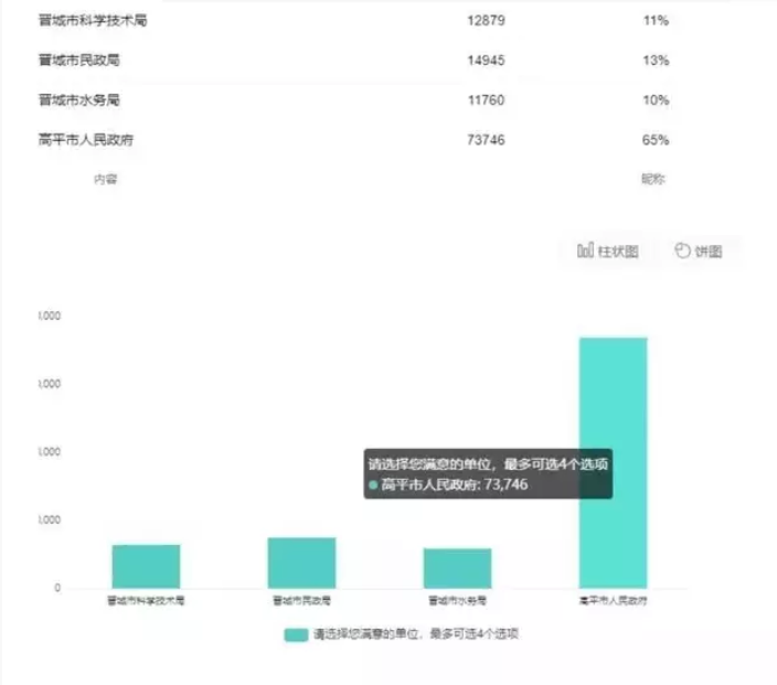 《晋城新闻》app请人民阅卷投票步骤