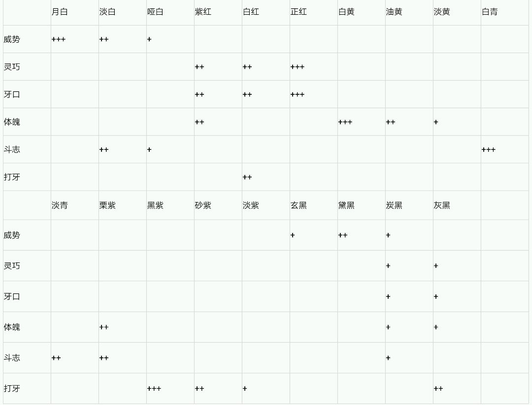 《古代人生》斗蛐蛐攻略