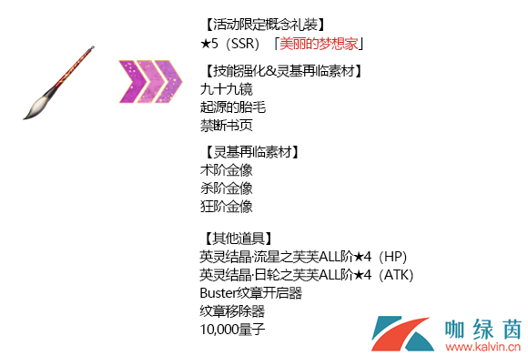 《FGO》2020年情人节商店材料点数奖励介绍