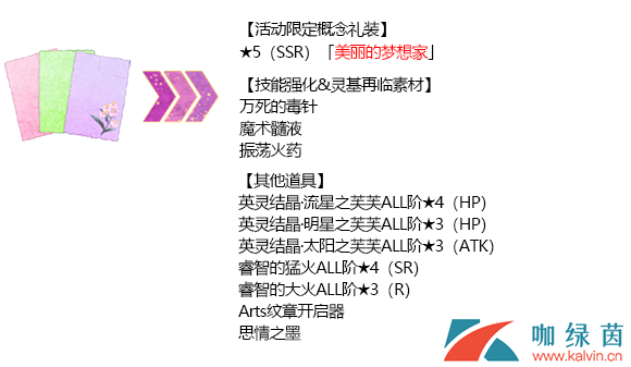 《FGO》2020年情人节商店材料点数奖励介绍