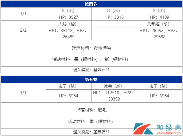 《FGO》2020年情人节主线副本介绍