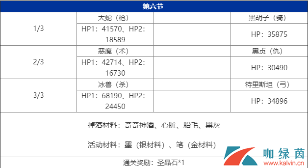 《FGO》2020年情人节主线副本介绍