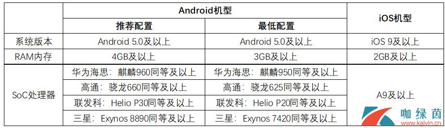 《风云岛行动》公测常见问题解答