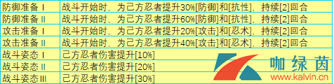 《火影忍者ol》幻境探险第二赛季玩法介绍