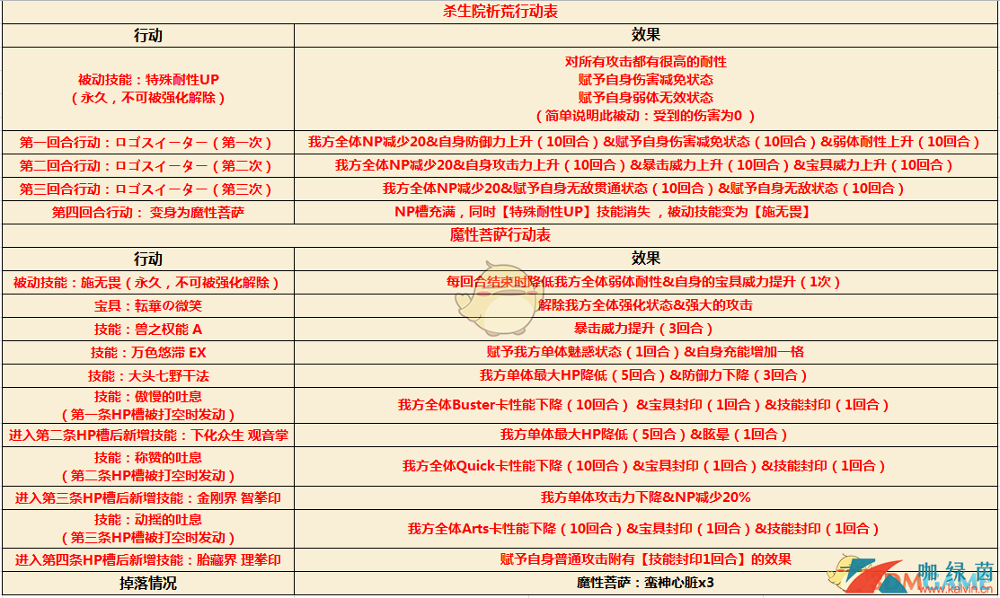 《FGO》CCC复刻活动攻略大全