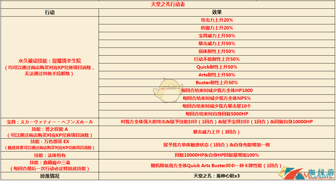 《FGO》CCC复刻活动攻略大全