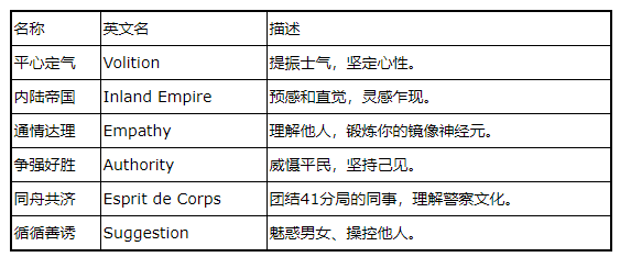 《极乐迪斯科》精神技能效果一览