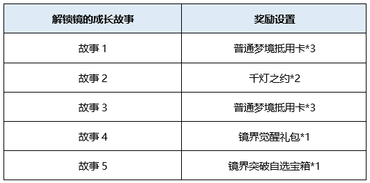 《王者荣耀》裂开吧敌人语音获得方法