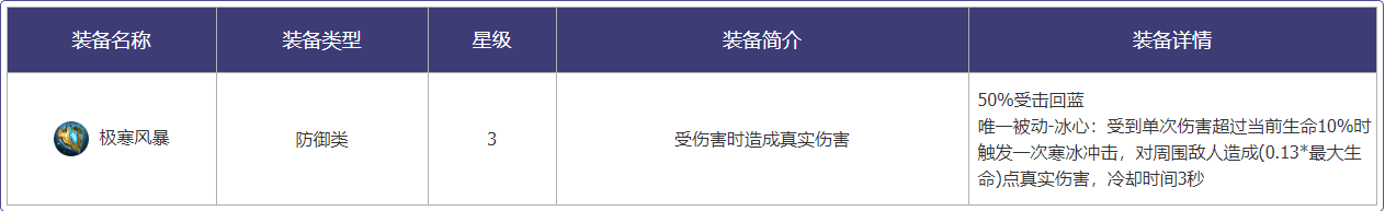 《王者荣耀》王者模拟战装备调整一览