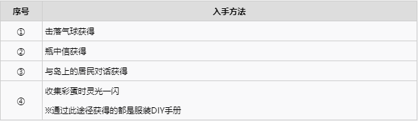 《动物森友会》复活节活动流程及DIY手册获取方法