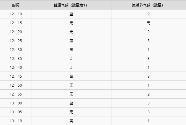 《动物森友会》复活节气球出现规律总结