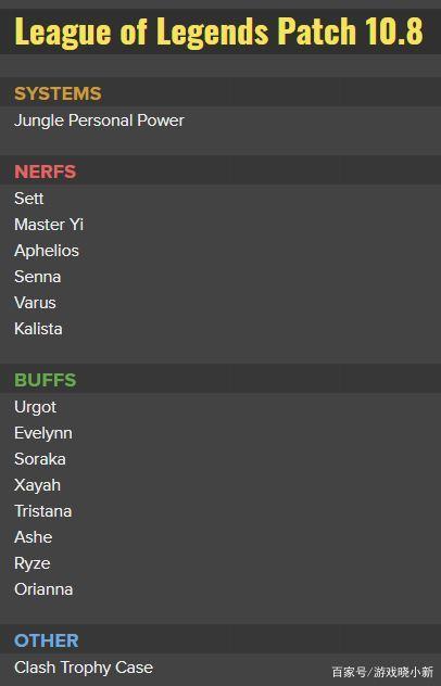 lol10.8版本改动，AD再次获得史诗级加强。
