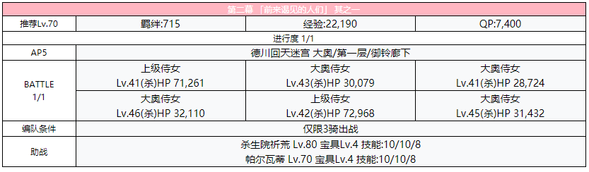 《FGO》德川回天迷宮大奥主线第二幕攻略