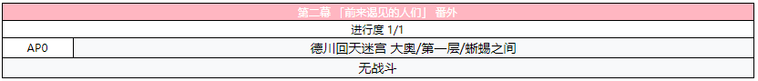 《FGO》德川回天迷宮大奥主线第二幕攻略