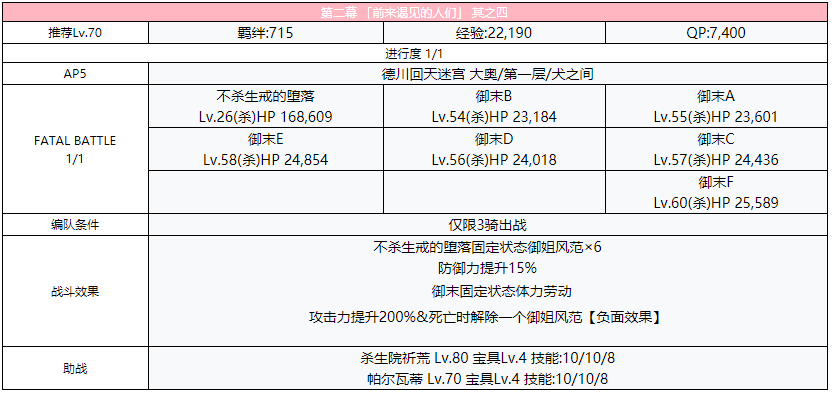 《FGO》德川回天迷宮大奥主线第二幕攻略