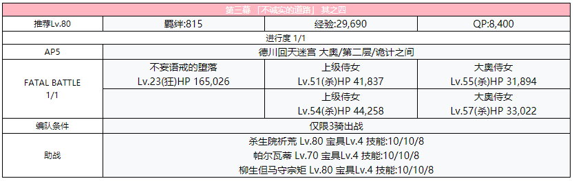 《FGO》德川回天迷宮大奥主线第三幕攻略