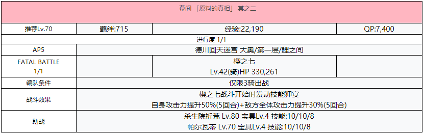 《FGO》德川回天迷宮大奥主线幕间攻略