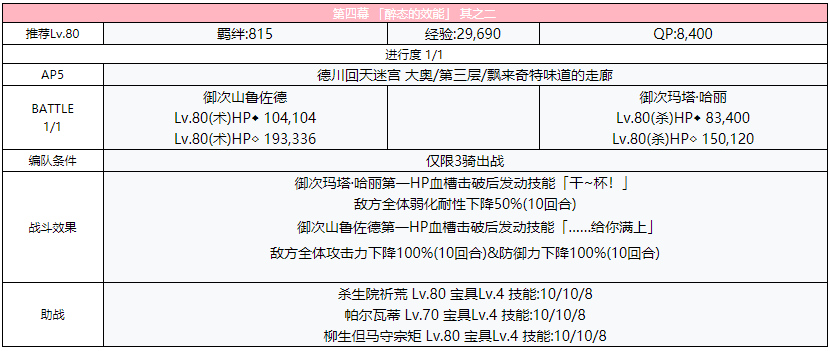 《FGO》德川回天迷宮大奥主线第四幕攻略