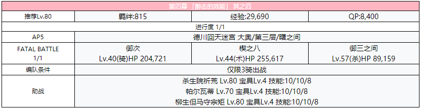 《FGO》德川回天迷宮大奥主线第四幕攻略