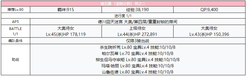 《FGO》德川回天迷宮大奥主线第五幕攻略