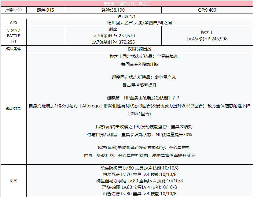 《FGO》德川回天迷宮大奥主线第五幕攻略