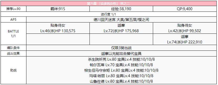 《FGO》德川回天迷宮大奥主线第六幕攻略