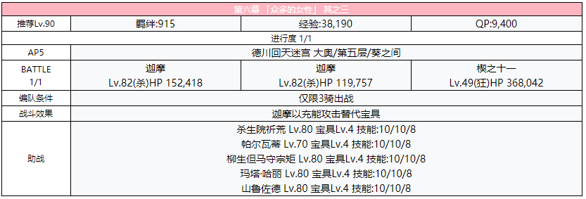 《FGO》德川回天迷宮大奥主线第六幕攻略