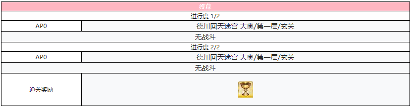 《FGO》德川回天迷宮大奥主线终幕攻略