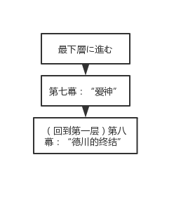 《FGO》德川回天迷宮大奥最下层迷宫地图一览