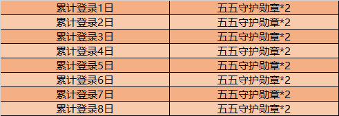 《王者荣耀》与我为伍彼此守护活动一览