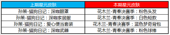 《王者荣耀》4月21日商城更新一览