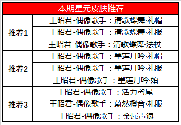 《王者荣耀》4月21日商城更新一览