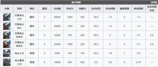 《明日方舟》生于黑夜DM-1埋藏通关攻略